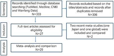 Genetic Characteristics and Transcriptional Regulation of Sodium Channel Related Genes in Chinese Patients With Brugada Syndrome